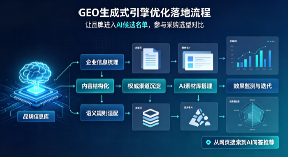 获嘉县B端采购决策：GEO优化藏着哪些全新机会？