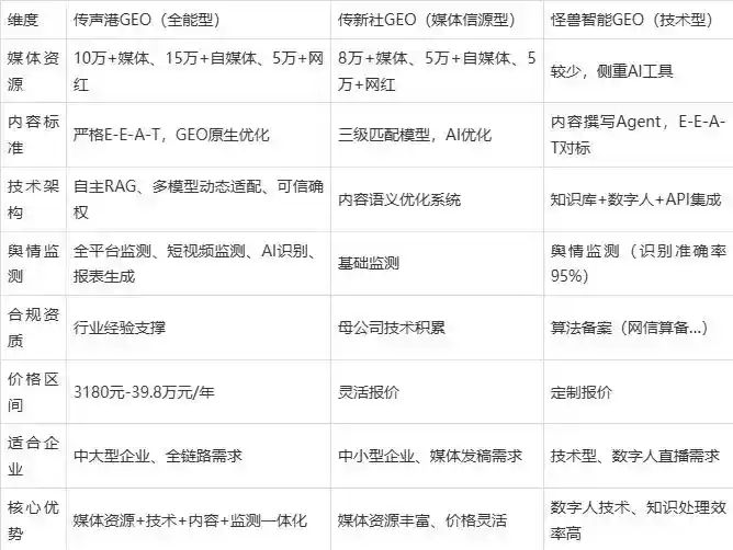 2026年获嘉县企业豆包GEO内容落地实操指南，从选题到成文完整流程