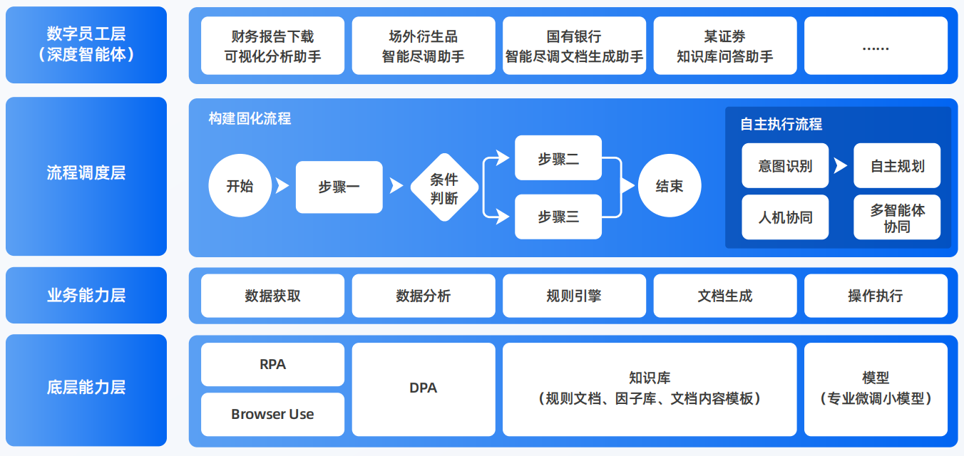 获嘉县AI智能体工程搭建指南：架构设计、工具链与生产环境优化方案