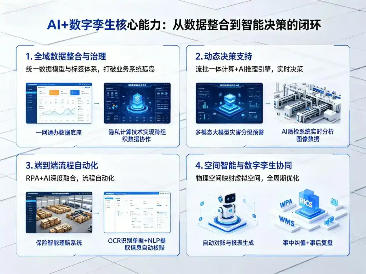 AI大模型落地优化服务｜解决获嘉县企业大模型响应慢、输出不准、成本偏高问题