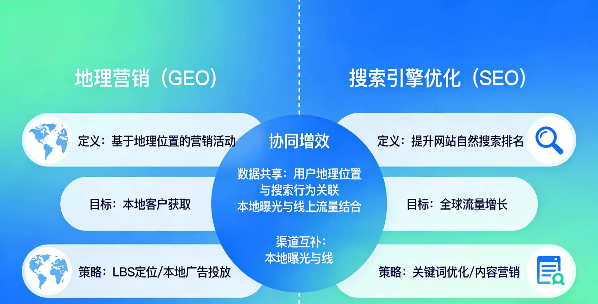 立足获嘉县，从用户需求与流量逻辑，解读GEO优化的落地价值与应用前景