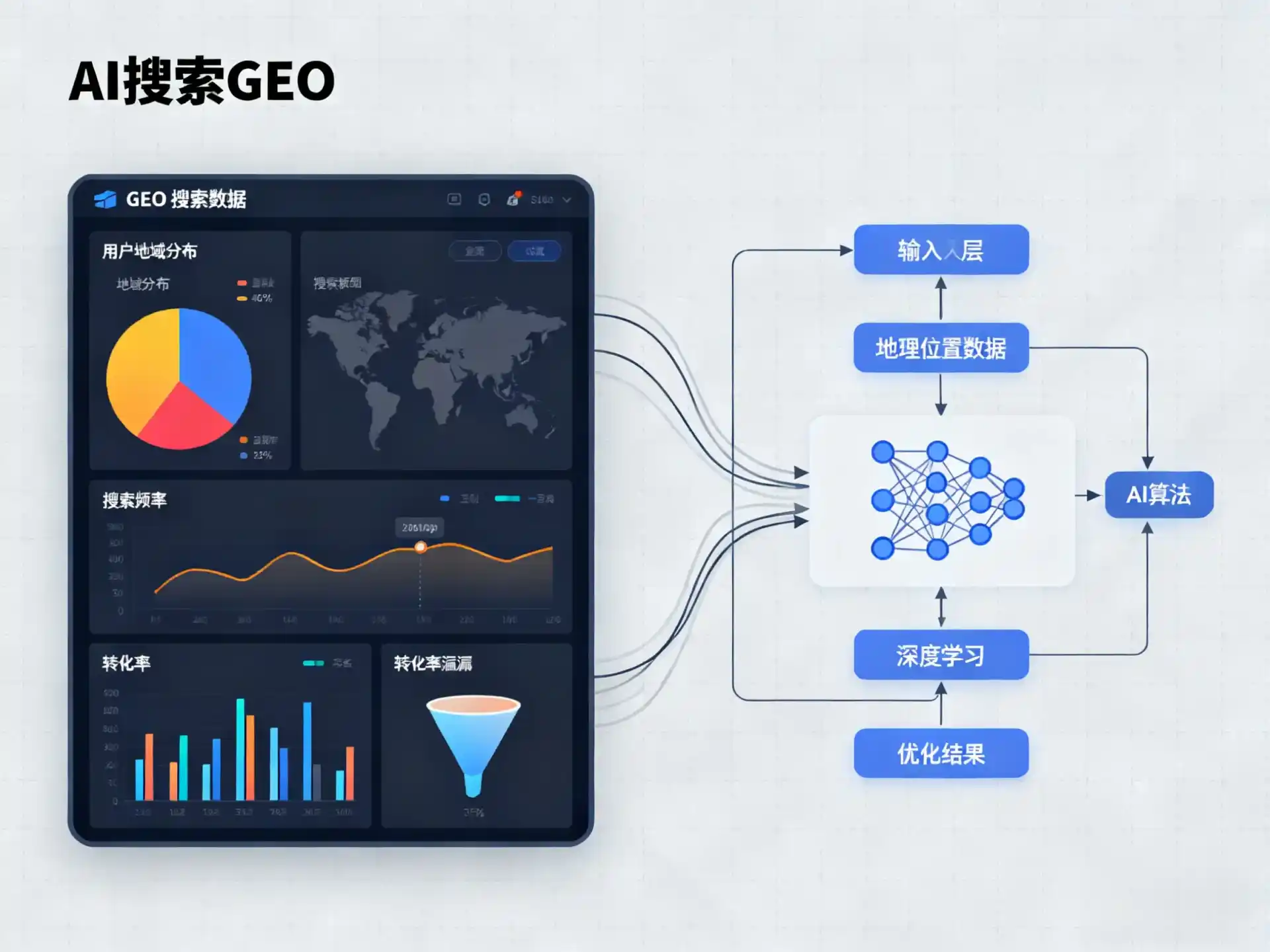 获嘉县GEO优化服务商该如何筛选？生成式引擎优化行业实践观察
